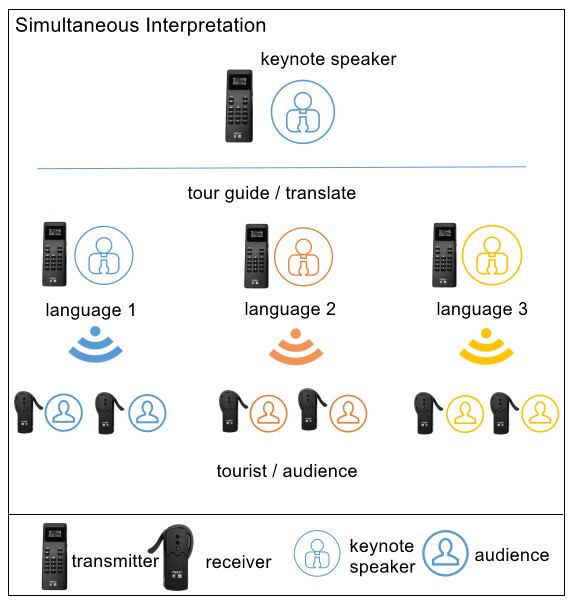 audio tour application picture