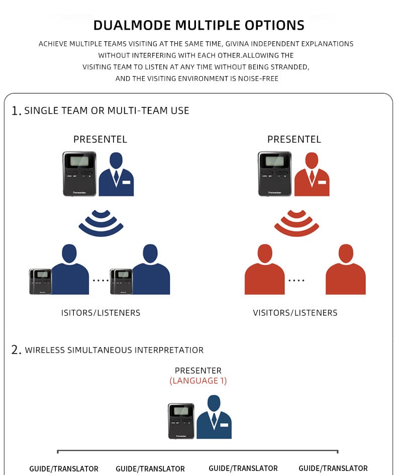 Tour Guide system Radio application picture