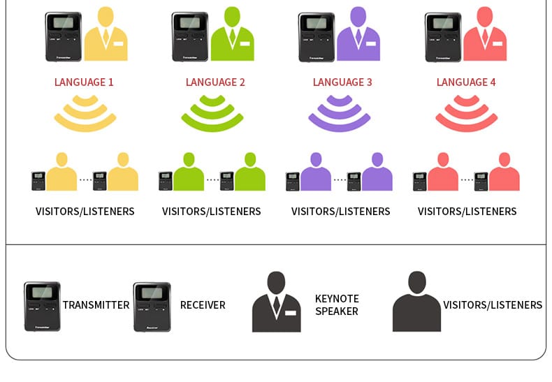 Tour Guide system Radio application picture